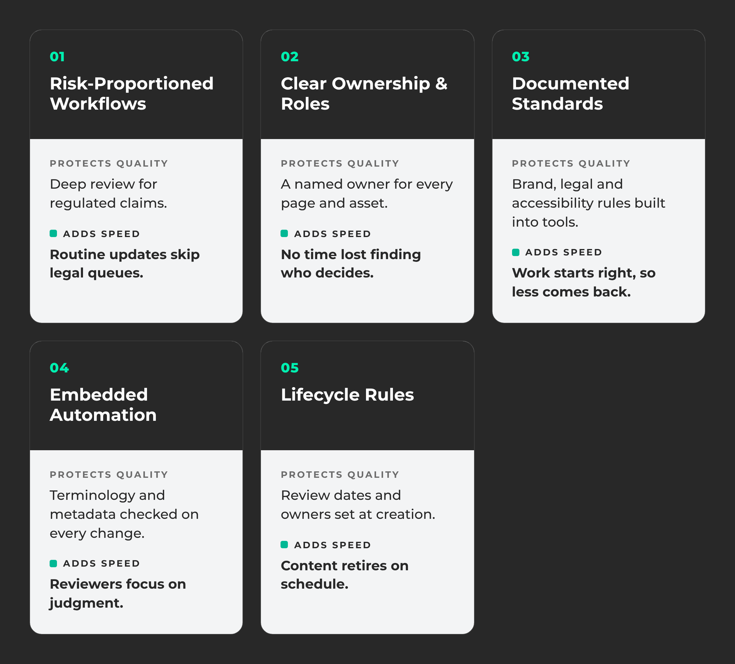 Five pillars of content governance and how each protects quality and adds speed.