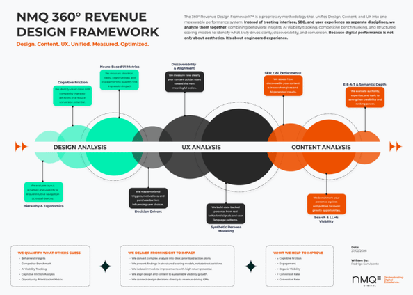 6_NMQ_Content_Revenue Design Framework_lead page