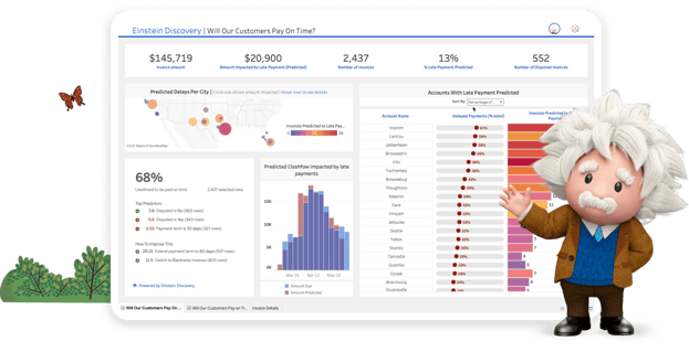 How to Turn Insights Into Actionable Visuals with Data Visualization ...