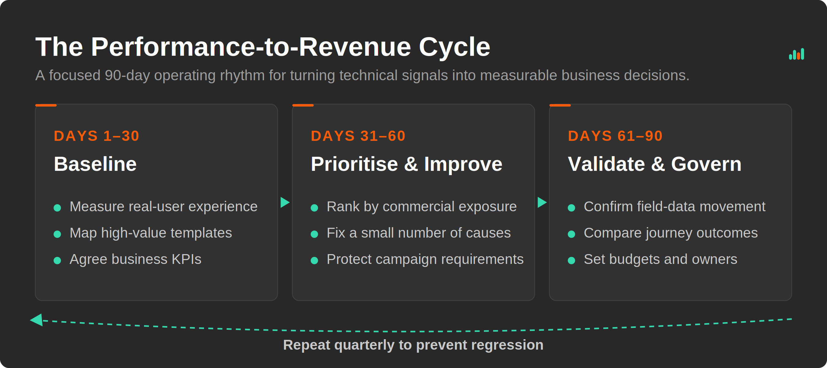 Figure3_Performance_Revenue_Cycle-1