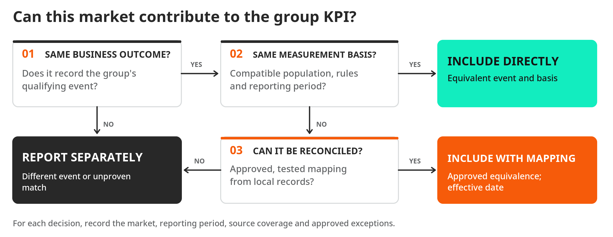 KPI_Contribution_Flowchart