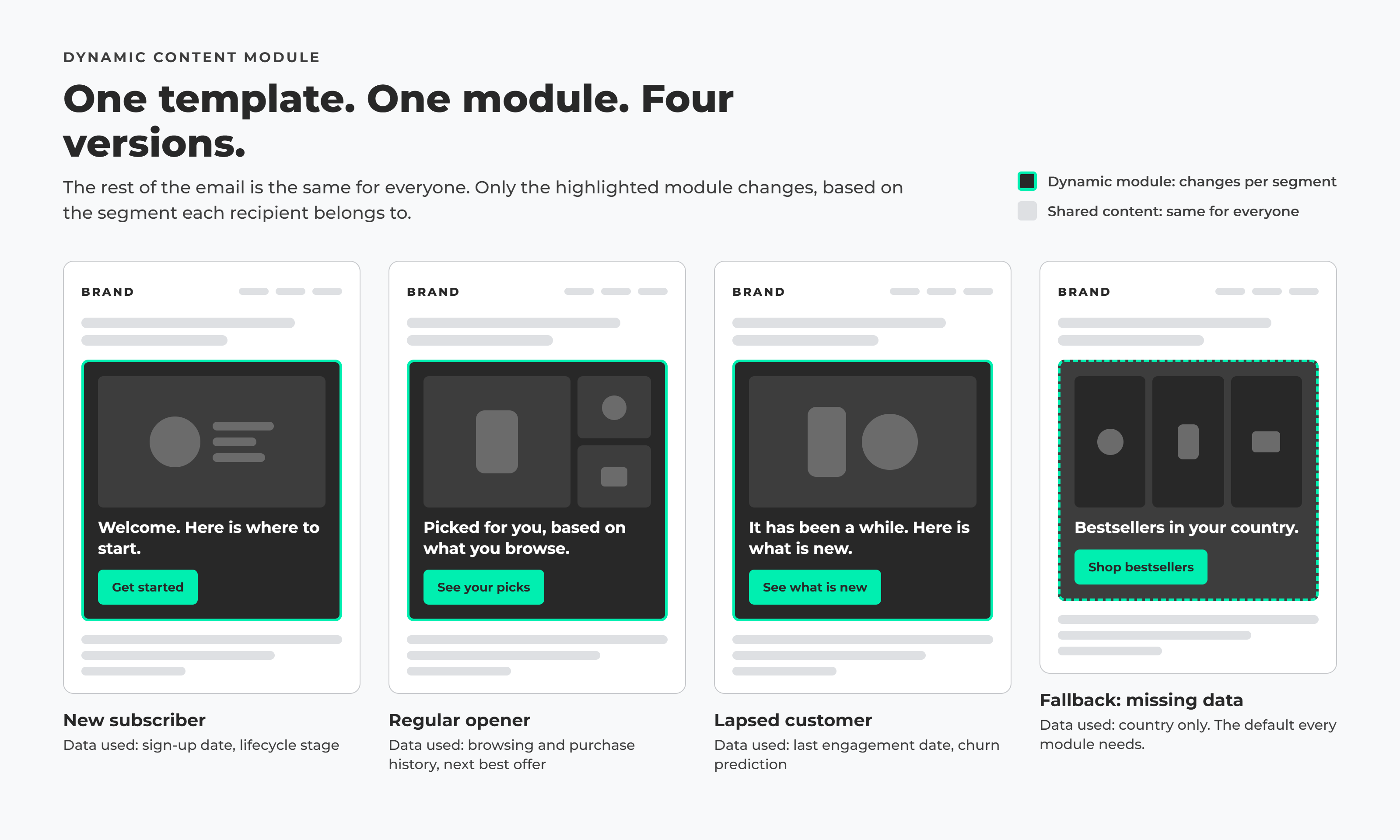 Dynamic content module mockup, one template with four module versions