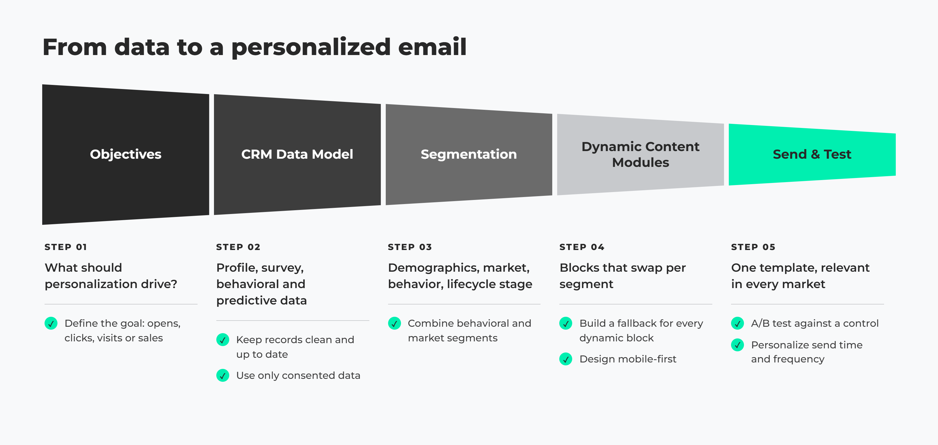 From data to a personalized email diagram