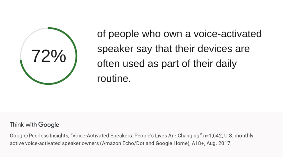 study-voice-search-owners