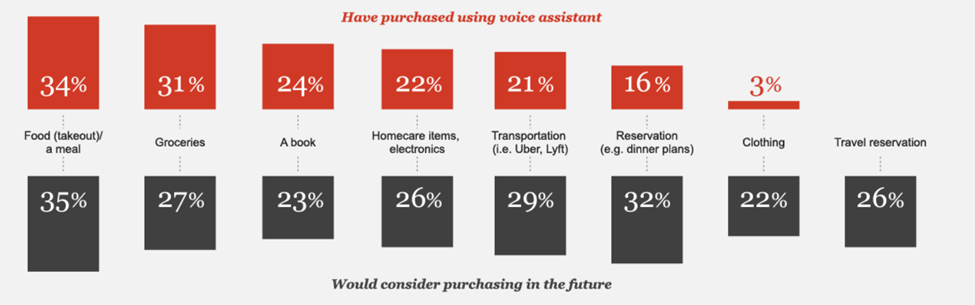 voice-assistant-purchase-study
