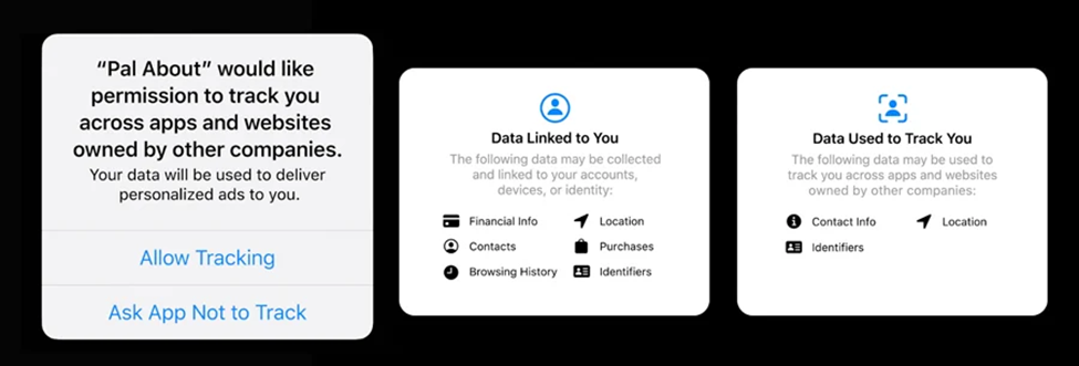 Apple ITP notification privacy