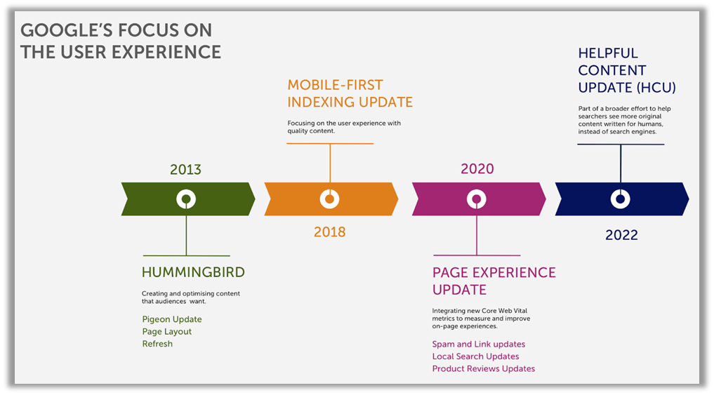 google-user-experience