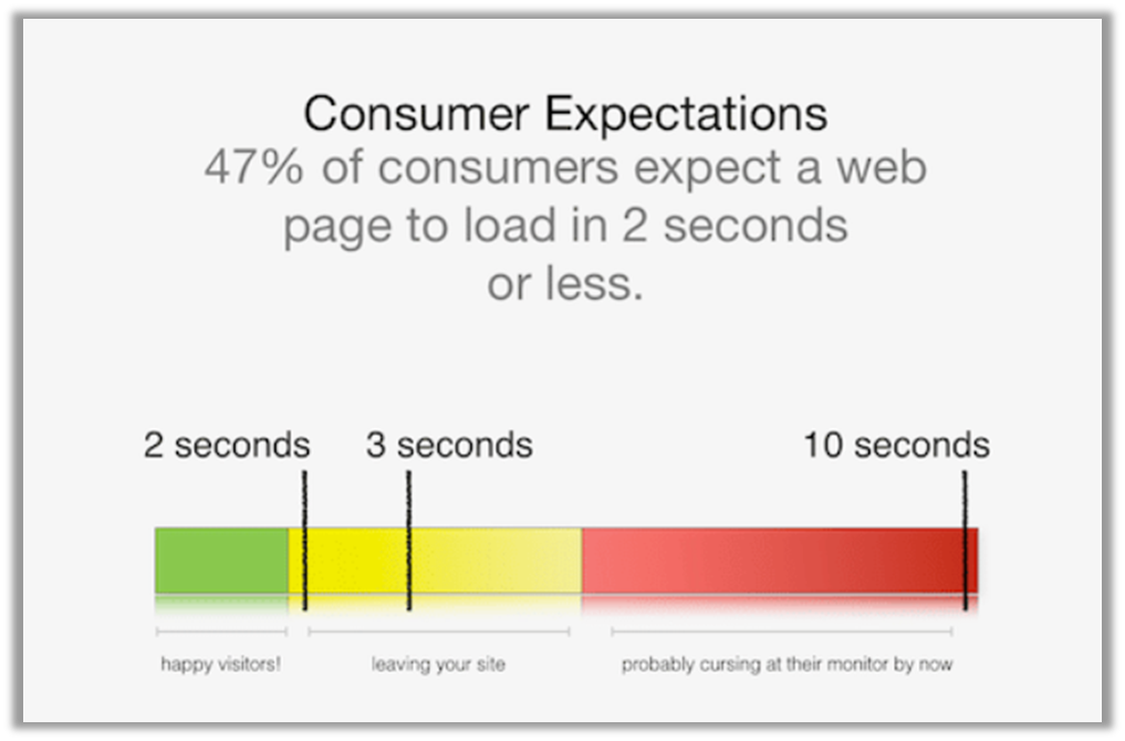 website-speed-performance