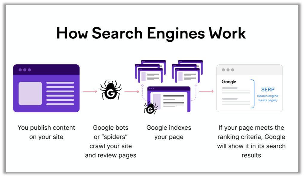how-search-engines-work