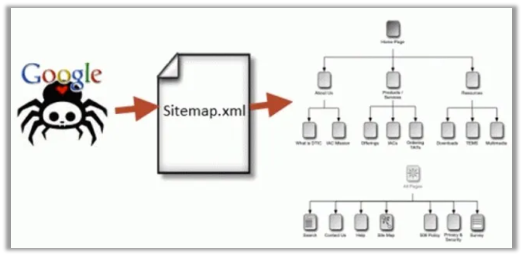 xml-sitemap