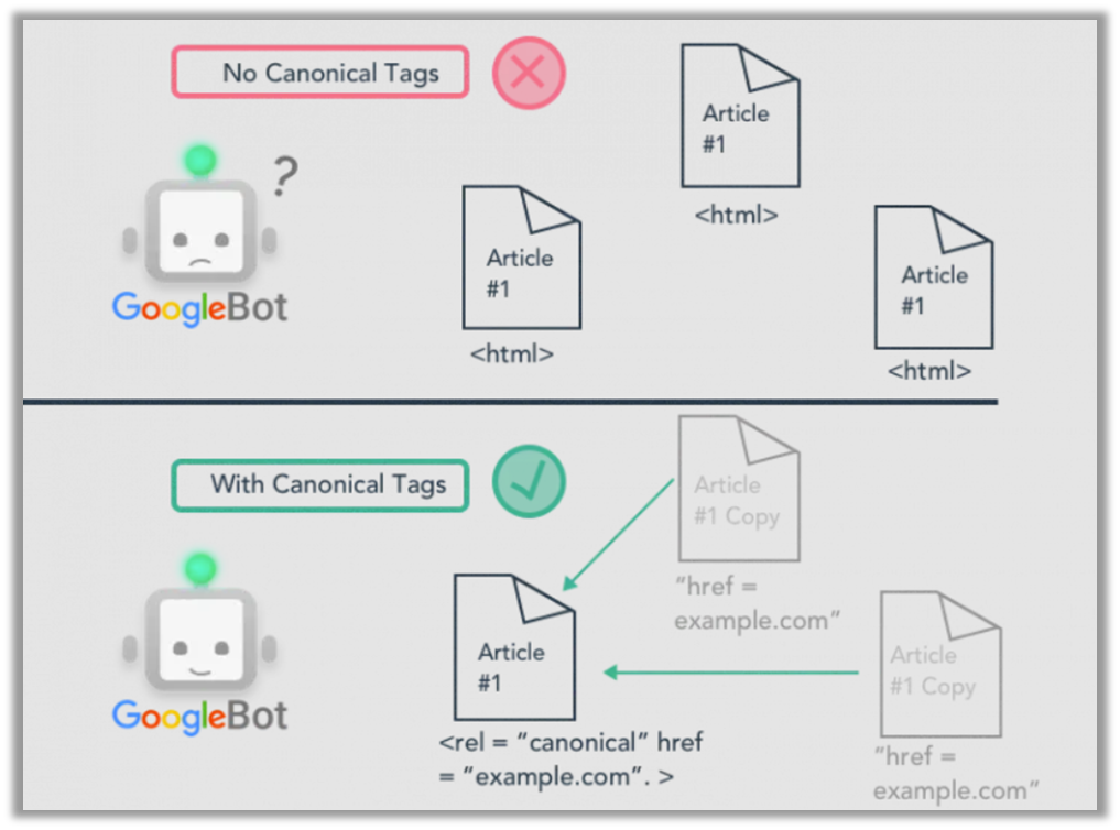 canonical-tag-example