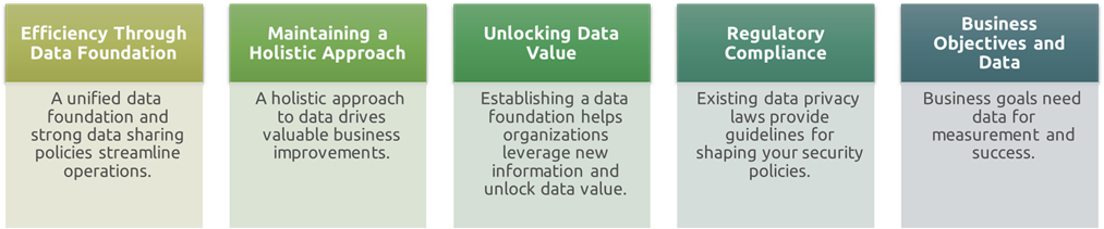 key considerations for data strategy