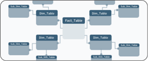 physical-data-model