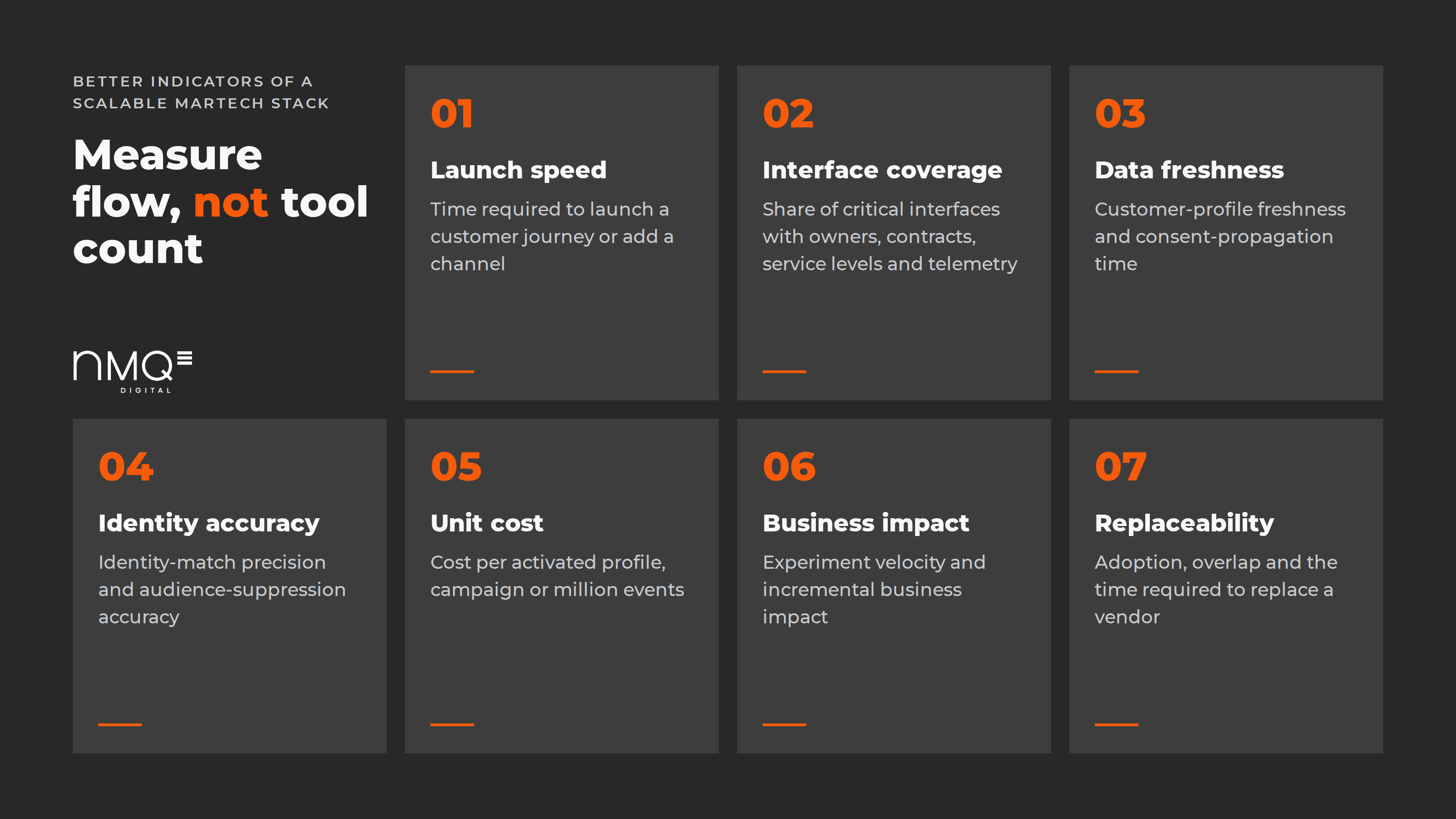 Seven indicators of a scalable MarTech stack: launch speed, interface coverage, data freshness, identity accuracy, unit cost, business impact, replaceability.