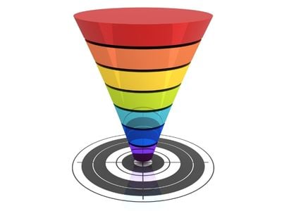 sales funnel - decision making