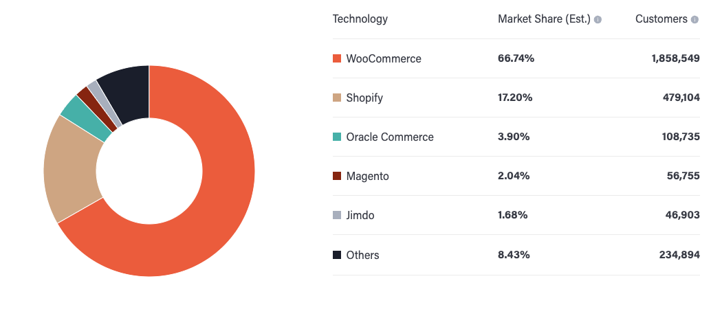 platform-market-shares