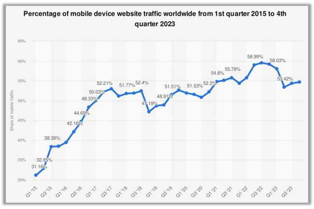 mobile-optimization